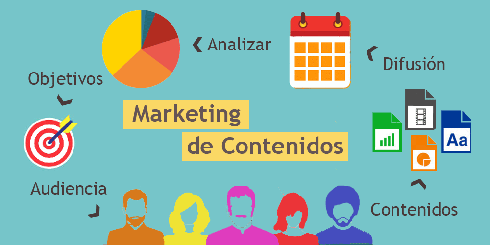 Herramientas marketing de contenido Ecommerce 2021 1