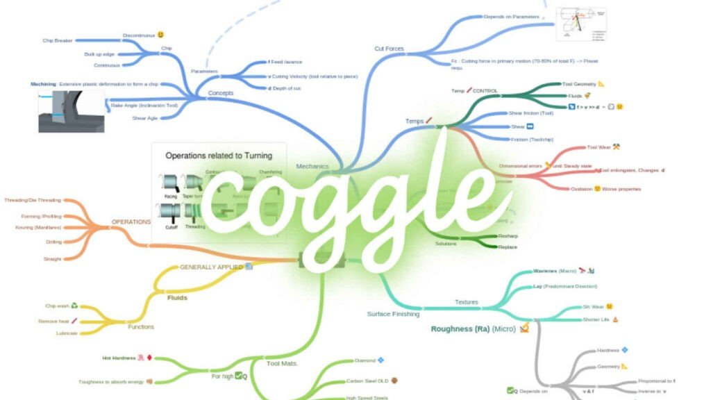 Coggle mapas mentales