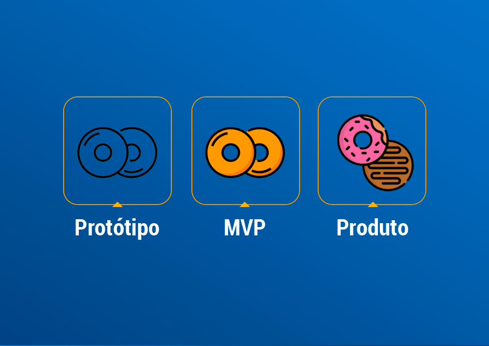 prototipo vs MVP