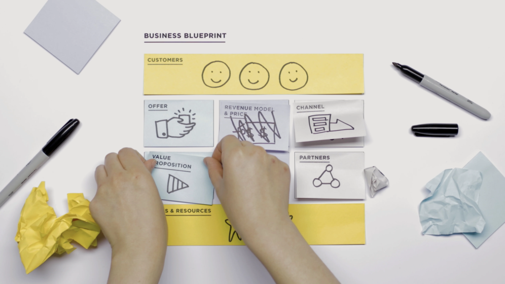 ¿Qué es el Business Design? Y como tu PYME puede usarlo en 2024
